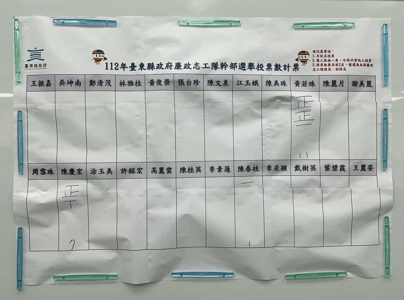 推廣廉潔誠信、強化志工專業 臺東縣府、臺東地院、地檢廉政志工隊共同參與專業訓練暨聯繫會報臺東縣政府廉政志工隊幹部改選02